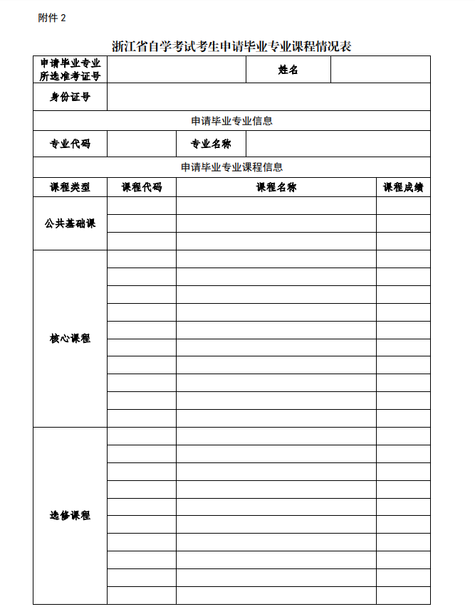 2020年下半年寧波自學(xué)考試畢業(yè)申請(qǐng)辦理通告1