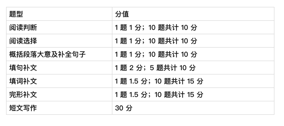 浙江成人自考英語70分技巧！