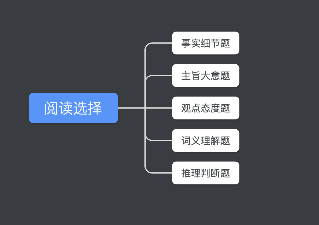 浙江成人自考英語70分技巧！